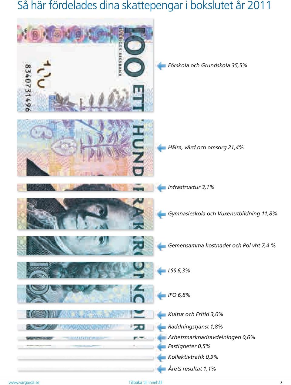 Pol vht 7,4 % LSS 6,3% IFO 6,8% Kultur och Fritid 3,0% Räddningstjänst 1,8%