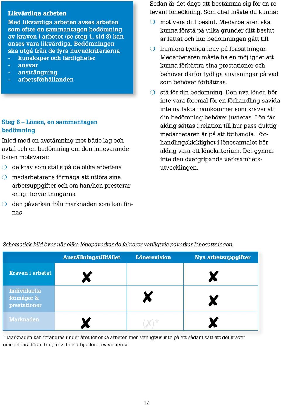 och avtal och en bedömning om den innevarande lönen motsvarar: m de krav som ställs på de olika arbetena m medarbetarens förmåga att utföra sina arbetsuppgifter och om han/hon presterar enligt