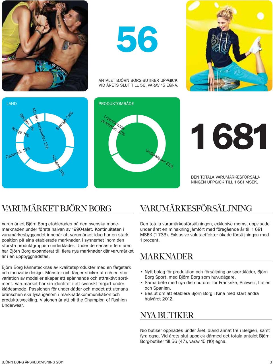 681 MSEK. VARUMÄRKET BJÖRN BORG Varumärket Björn Borg etablerades på den svenska modemarknaden under första halvan av 1990-talet.