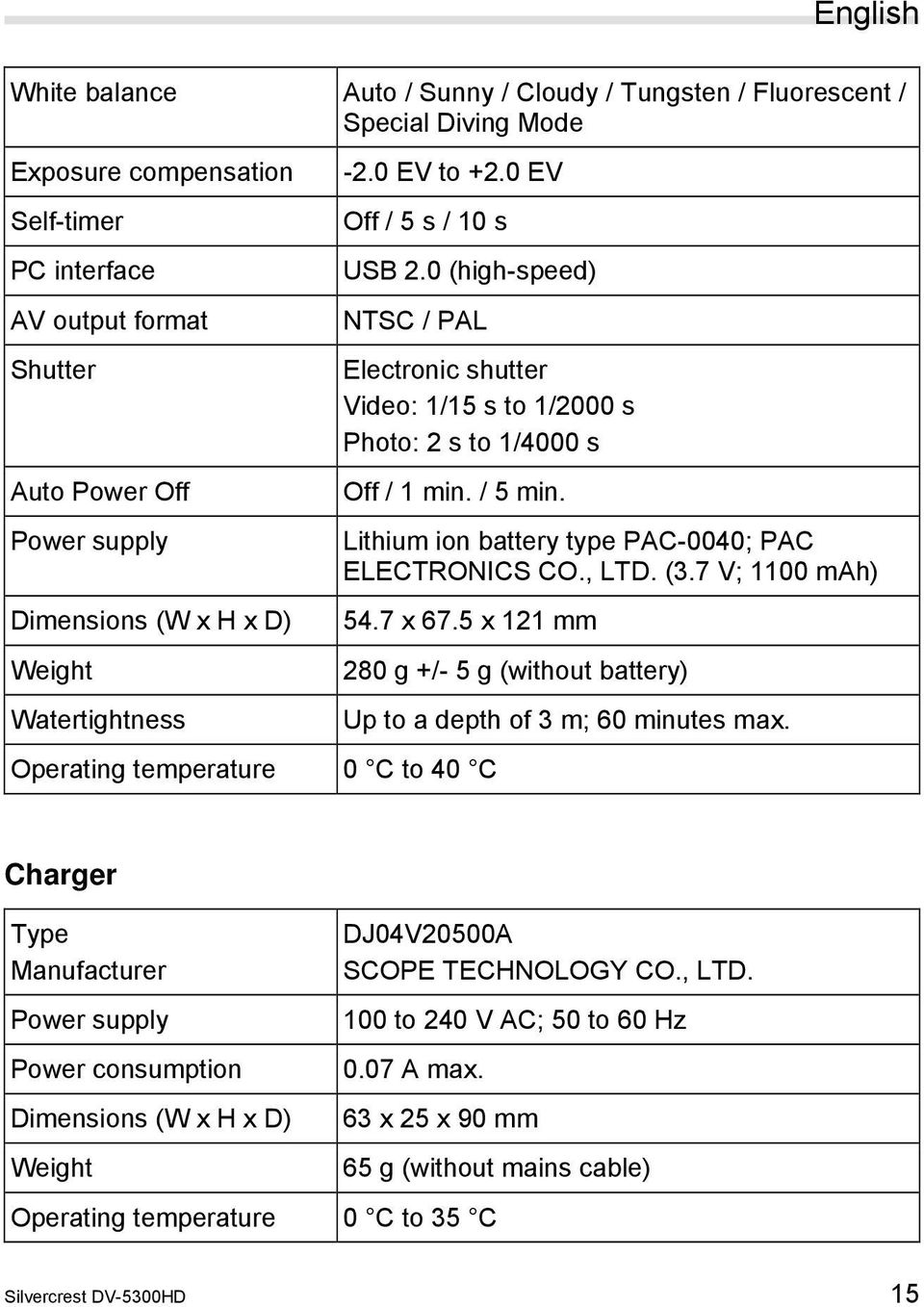 / 5 min. Lithium ion battery type PAC-0040; PAC ELECTRONICS CO., LTD. (3.7 V; 1100 mah) 54.7 x 67.