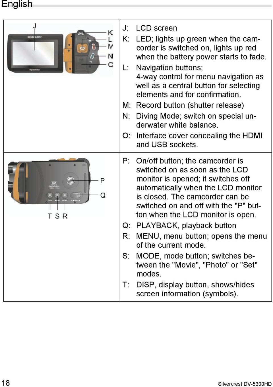 M: Record button (shutter release) N: Diving Mode; switch on special underwater white balance. O: Interface cover concealing the HDMI and USB sockets.