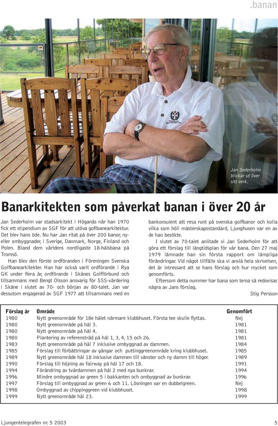 Nu har Jan ritat på över 200 banor, nyeller ombyggnader, i Sverige, Danmark, Norge, Finland och Polen. Bland dem världens nordligaste 18-hålsbana på Tromsö.