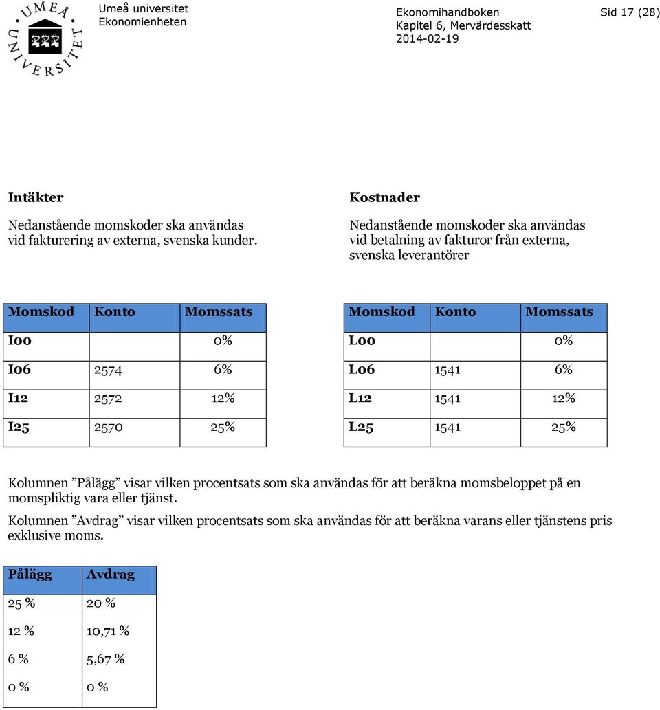 L00 0% I06 2574 6% L06 1541 6% I12 2572 12% L12 1541 12% I25 2570 25% L25 1541 25% Kolumnen Pålägg visar vilken procentsats som ska användas för att beräkna