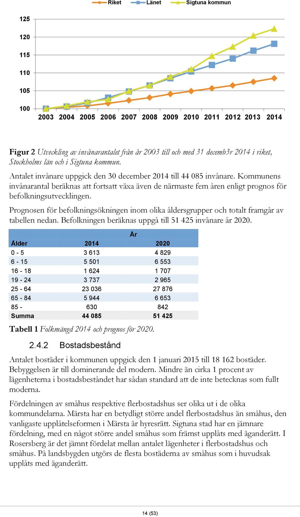 Kommunens invånarantal beräknas att fortsatt växa även de närmaste fem åren enligt prognos för befolkningsutvecklingen.