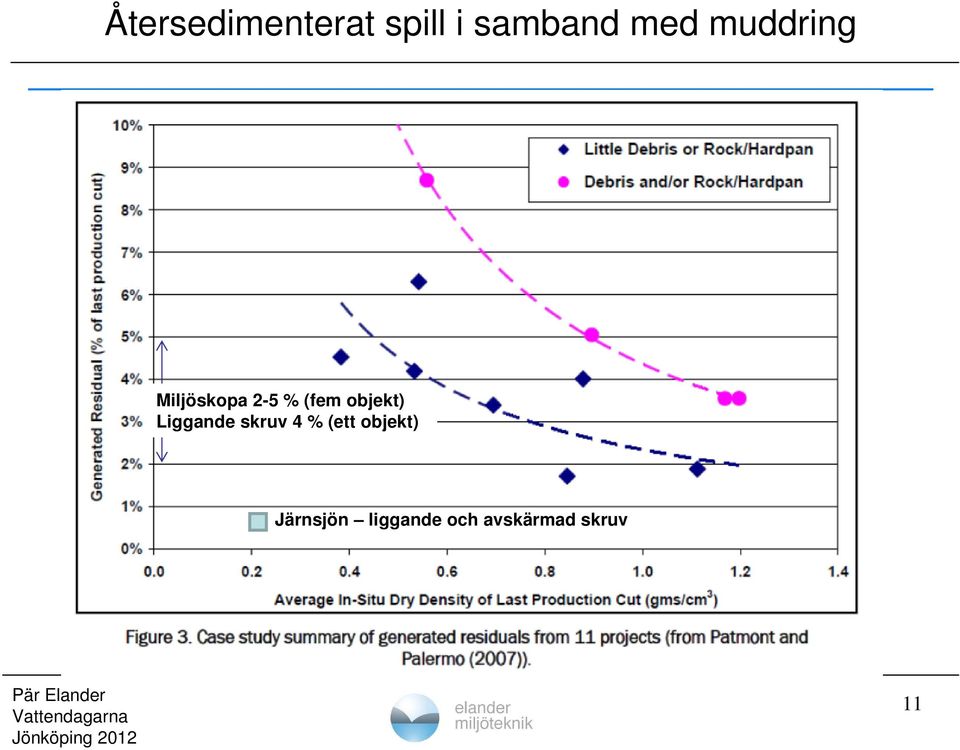 objekt) Liggande skruv 4 % (ett