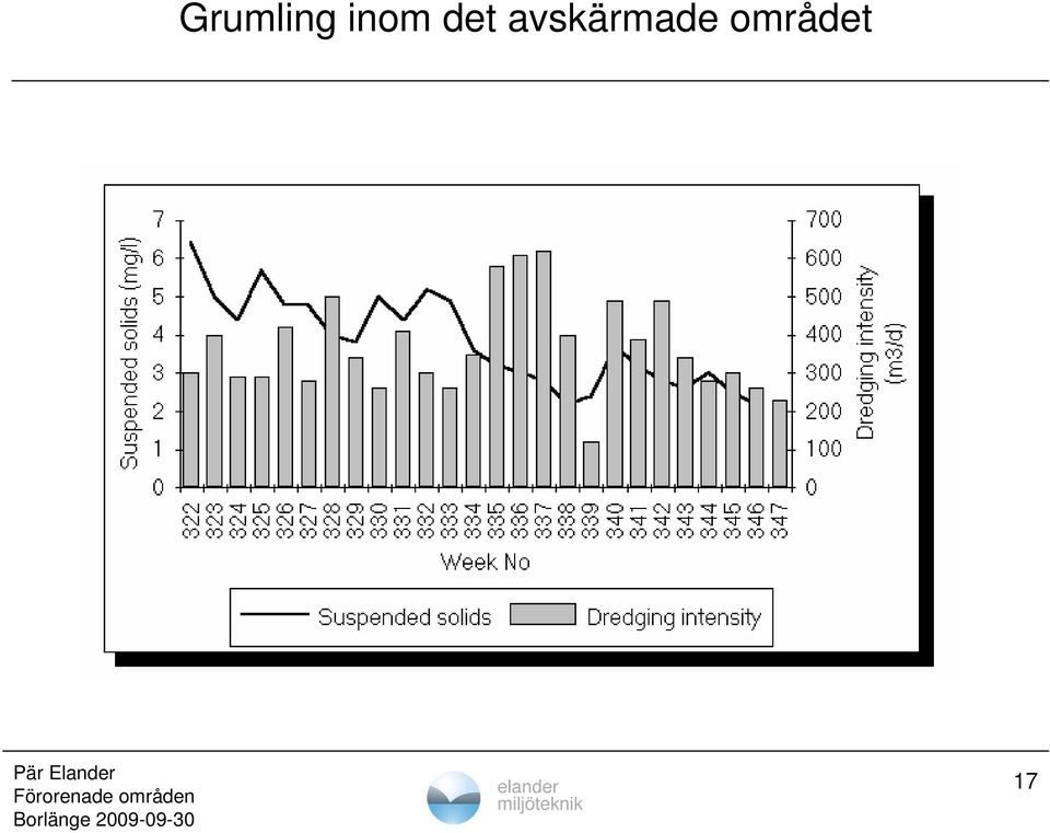 Förorenade områden