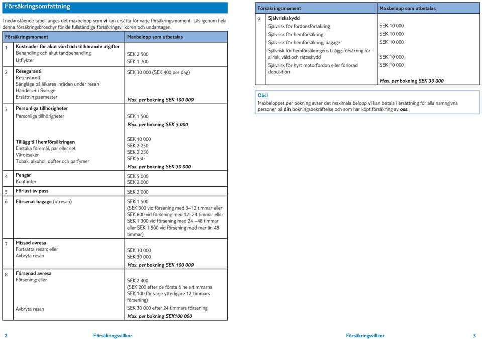 Försäkringsmoment 1 Kostnader för akut vård och tillhörande utgifter Behandling och akut tandbehandling Utflykter 2 Resegaranti Reseavbrott Sängläge på läkares inrådan under resan Händelser i Sverige