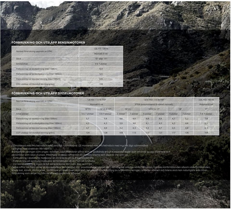förbrukning uppmätt av UTAC 1,6 HDi 115 hk FAP 1,6 e-hdi 115 hk FAP 2,0L HDi 160 hk Manuell 6-vxl ETG6 (automatiserad 6-växlad manuell) Automat 6-vxl Däck 16 (1) 16 (2) & 17 16 (1) 16 (2) & 17 18 17
