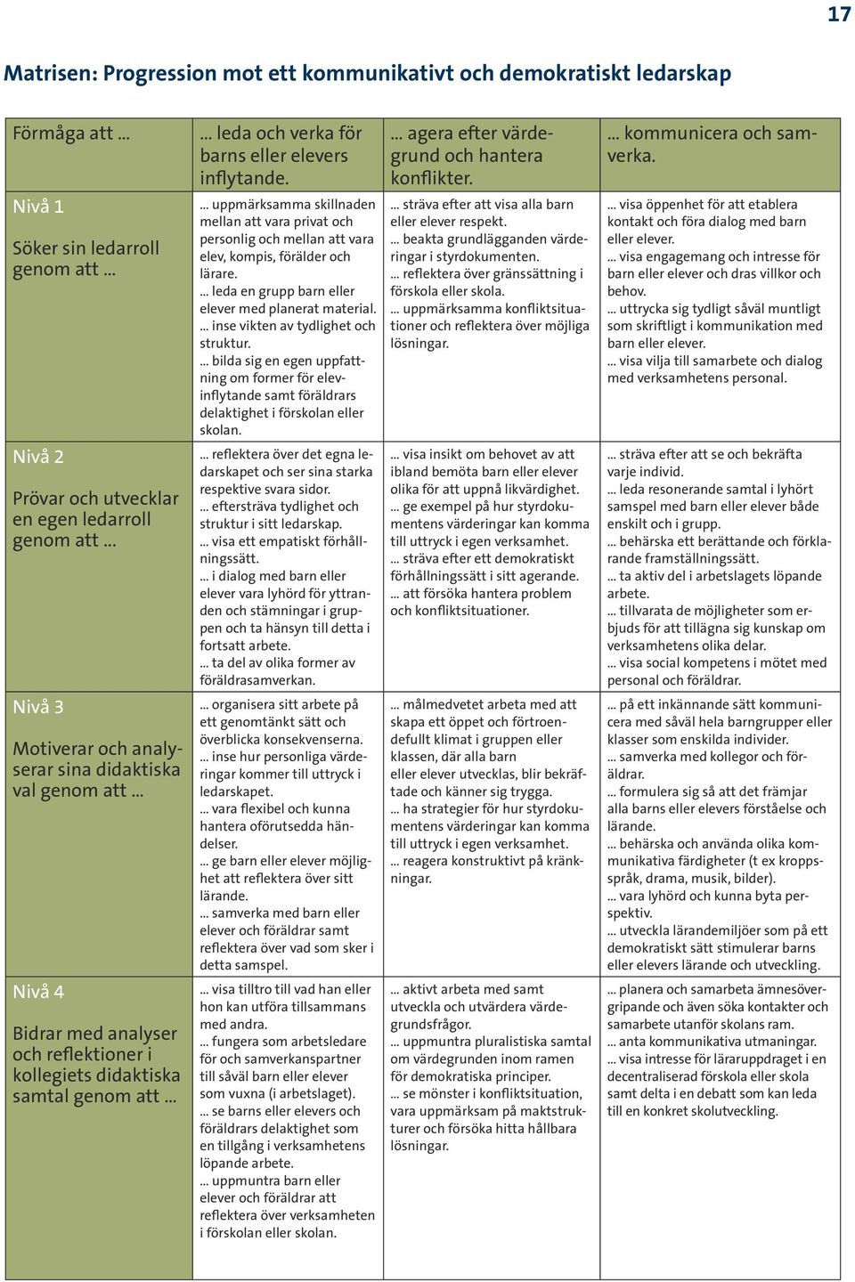 uppmärksamma skillnaden mellan att vara privat och personlig och mellan att vara elev, kompis, förälder och lärare. leda en grupp barn eller elever med planerat material.