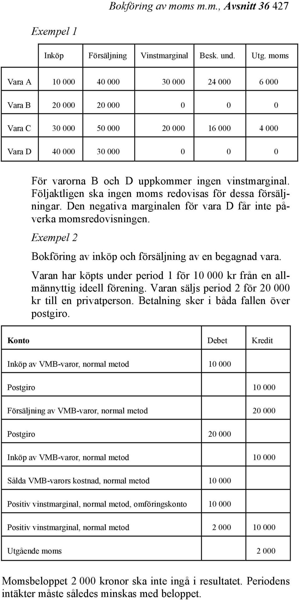 Följaktligen ska ingen moms redovisas för dessa försäljningar. Den negativa marginalen för vara D får inte påverka momsredovisningen. Exempel 2 Bokföring av inköp och försäljning av en begagnad vara.