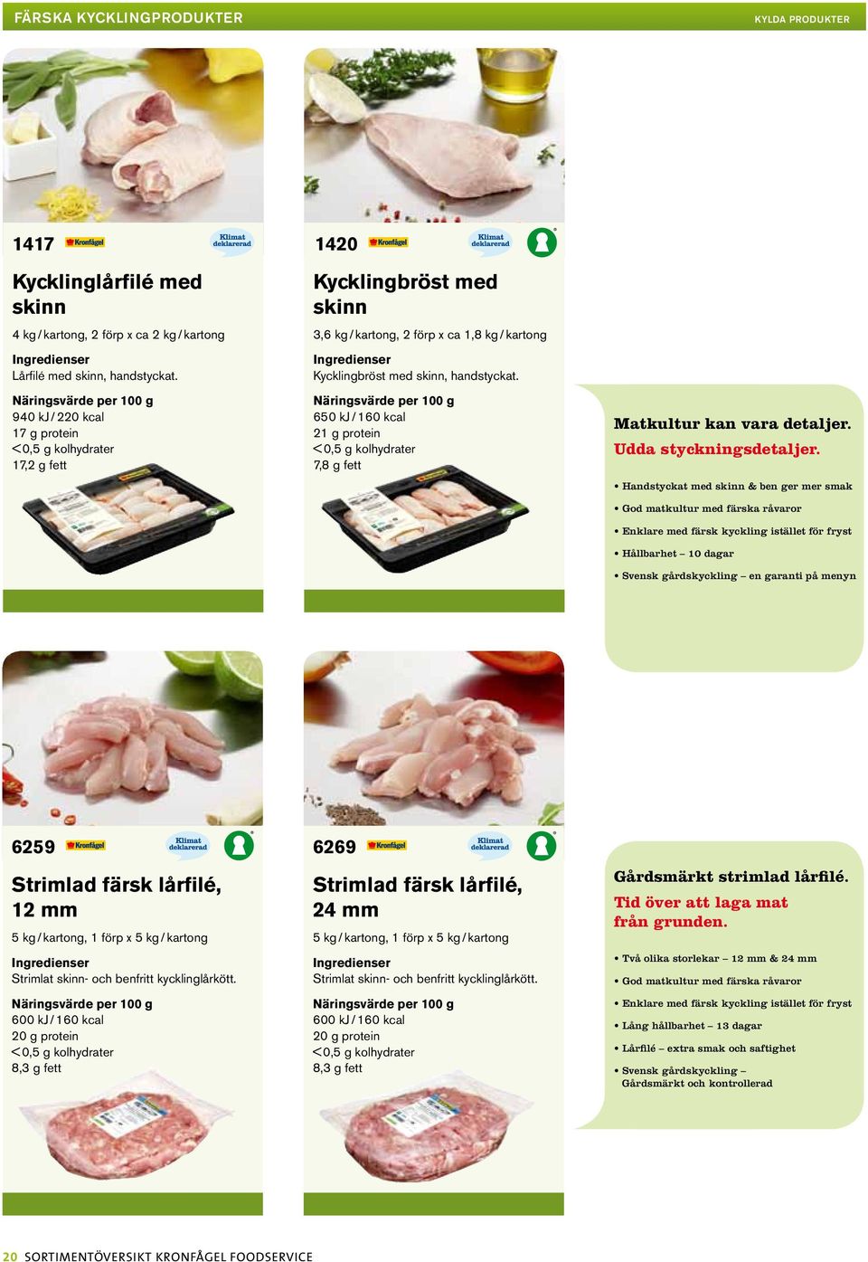 650 kj / 160 kcal 21 g protein 7,8 g fett Matkultur kan vara detaljer. Udda styckningsdetaljer.