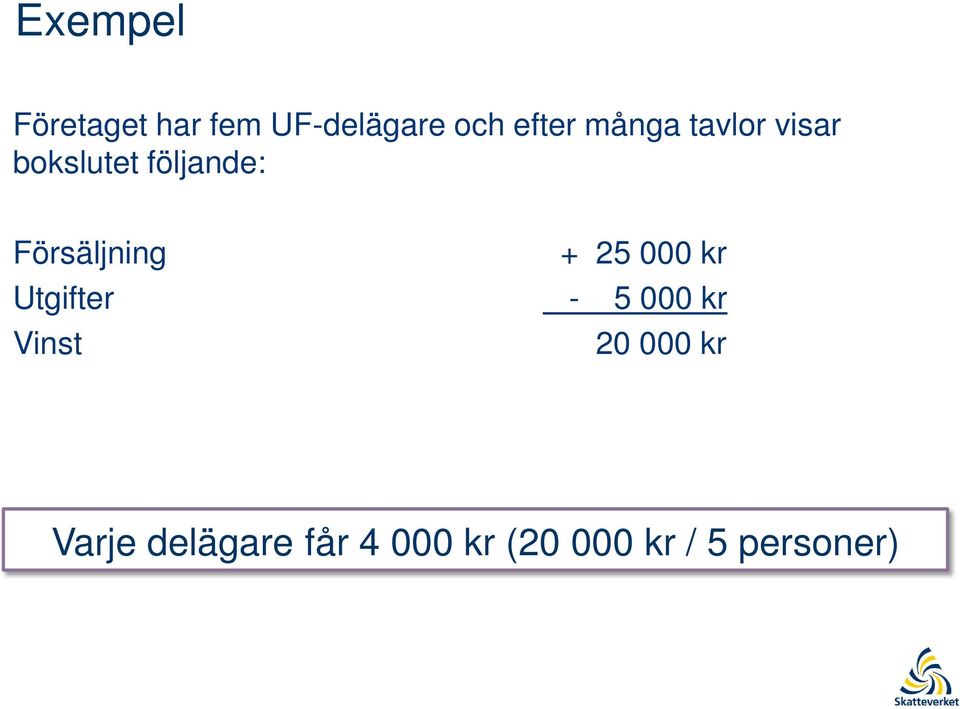 Försäljning + 25 000 kr Utgifter - 5 000 kr Vinst