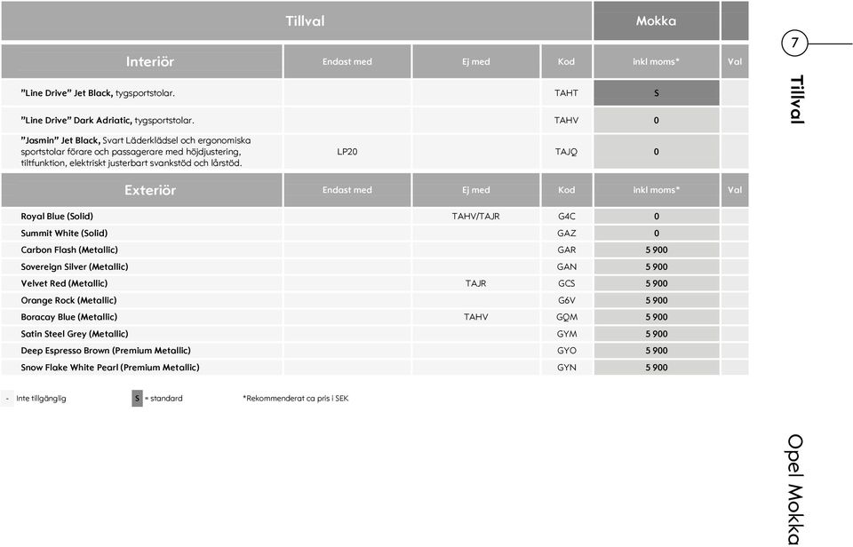 LP20 TAJQ 0 Exteriör Endast med Ej med Kod inkl moms* Val Royal Blue (Solid) TAHV/TAJR G4C 0 Summit White (Solid) GAZ 0 Carbon Flash (Metallic) GAR 5 900 Sovereign Silver (Metallic) GAN 5 900 Velvet