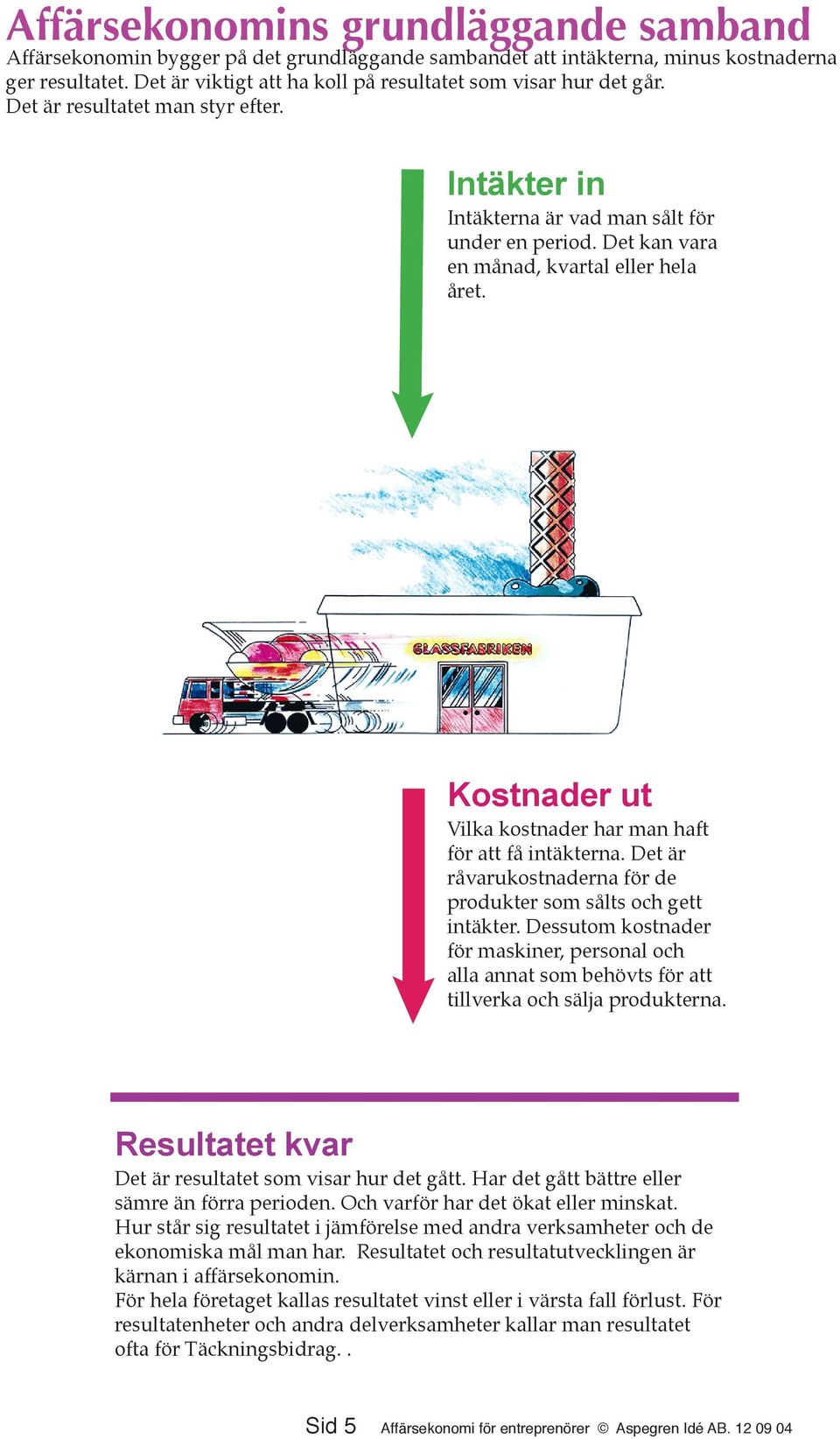 Det kan vara en månad, kvartal eller hela året. Kostnader ut Vilka kostnader har man haft för att få intäkterna. Det är råvarukostnaderna för de produkter som sålts och gett intäkter.