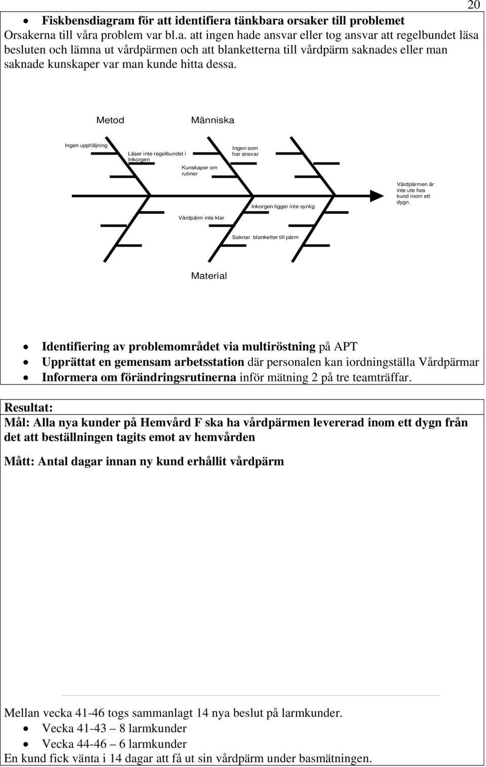 Metod Människa Ingen uppföljning Läser inte regelbundet i Inkorgen Kunskaper om rutiner Vårdpärm inte klar Ingen som har ansvar Inkorgen ligger inte synlig Vårdpärmen är inte ute hos kund inom ett