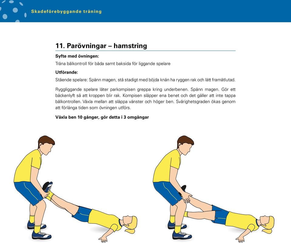 Gör ett bäckenlyft så att kroppen blir rak. Kompisen släpper ena benet och det gäller att inte tappa bålkontrollen.