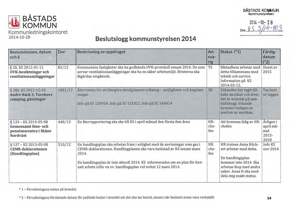 Geinensamt löne- och pensionscentra i Skåne Nordväst 137 - KS 2013-05-08 510/12 CEMR-deklarationen Handlingsplan) Återremiss för att klargöra detaljplanens tolkning - möjligheter och begränsningar.