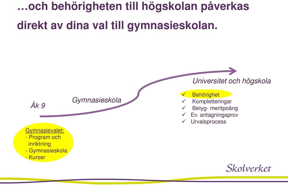 Universitet och högskola Åk 9 Gymnasievalet: - Program och