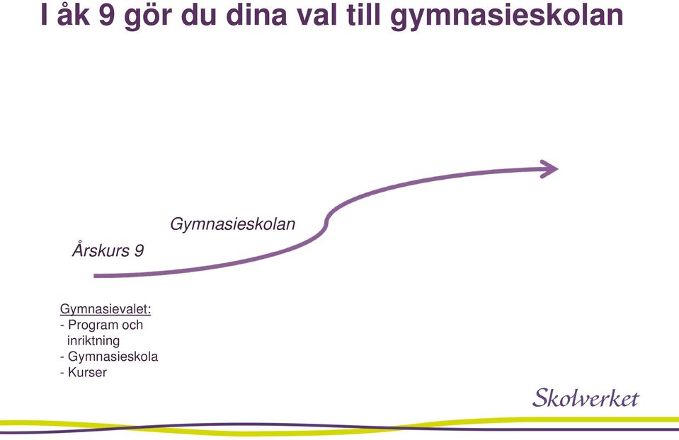 Gymnasieskolan Gymnasievalet: -