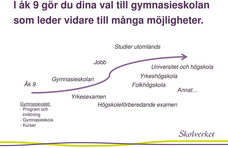 Studier utomlands Åk 9 Gymnasievalet: - Program och inriktning -