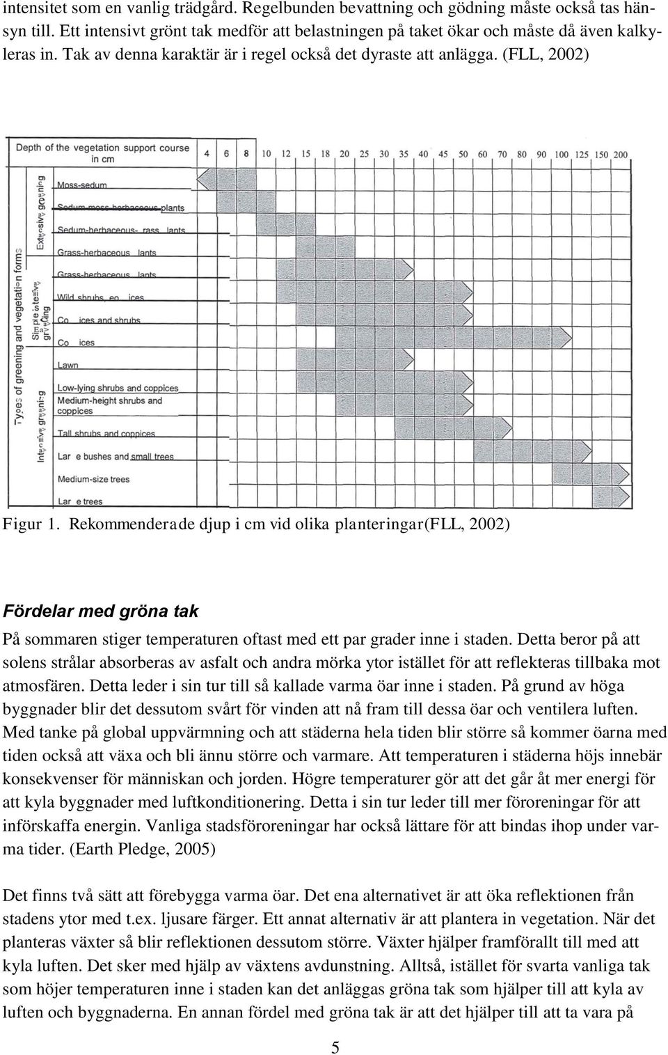 Rekommenderade djup i cm vid olika planteringar(fll, 2002) Fördelar med gröna tak På sommaren stiger temperaturen oftast med ett par grader inne i staden.