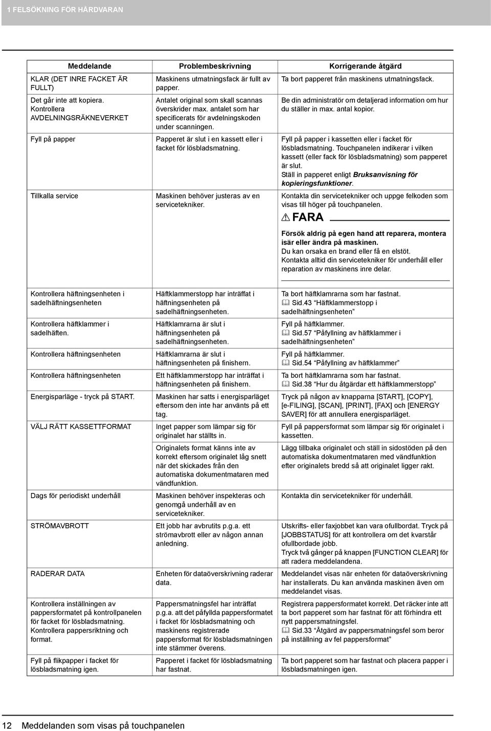 Antalet original som skall scannas överskrider max. antalet som har specificerats för avdelningskoden under scanningen. Papperet är slut i en kassett eller i facket för lösbladsmatning.