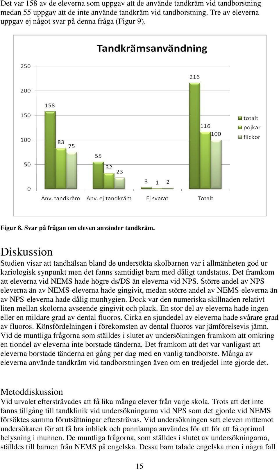 Diskussion Studien visar att tandhälsan bland de undersökta skolbarnen var i allmänheten god ur kariologisk synpunkt men det fanns samtidigt barn med dåligt tandstatus.