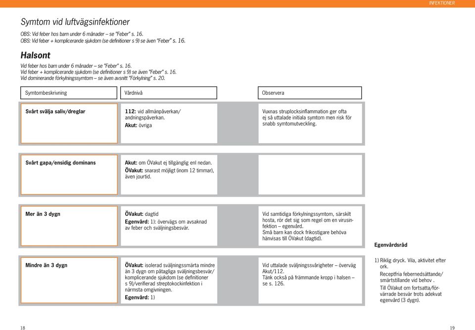 Svårt svälja saliv/dreglar 112: vid allmänpåverkan/ andningspåverkan. Akut: övriga Vuxnas struplocksinflammation ger ofta ej så uttalade initiala symtom men risk för snabb symtomutveckling.