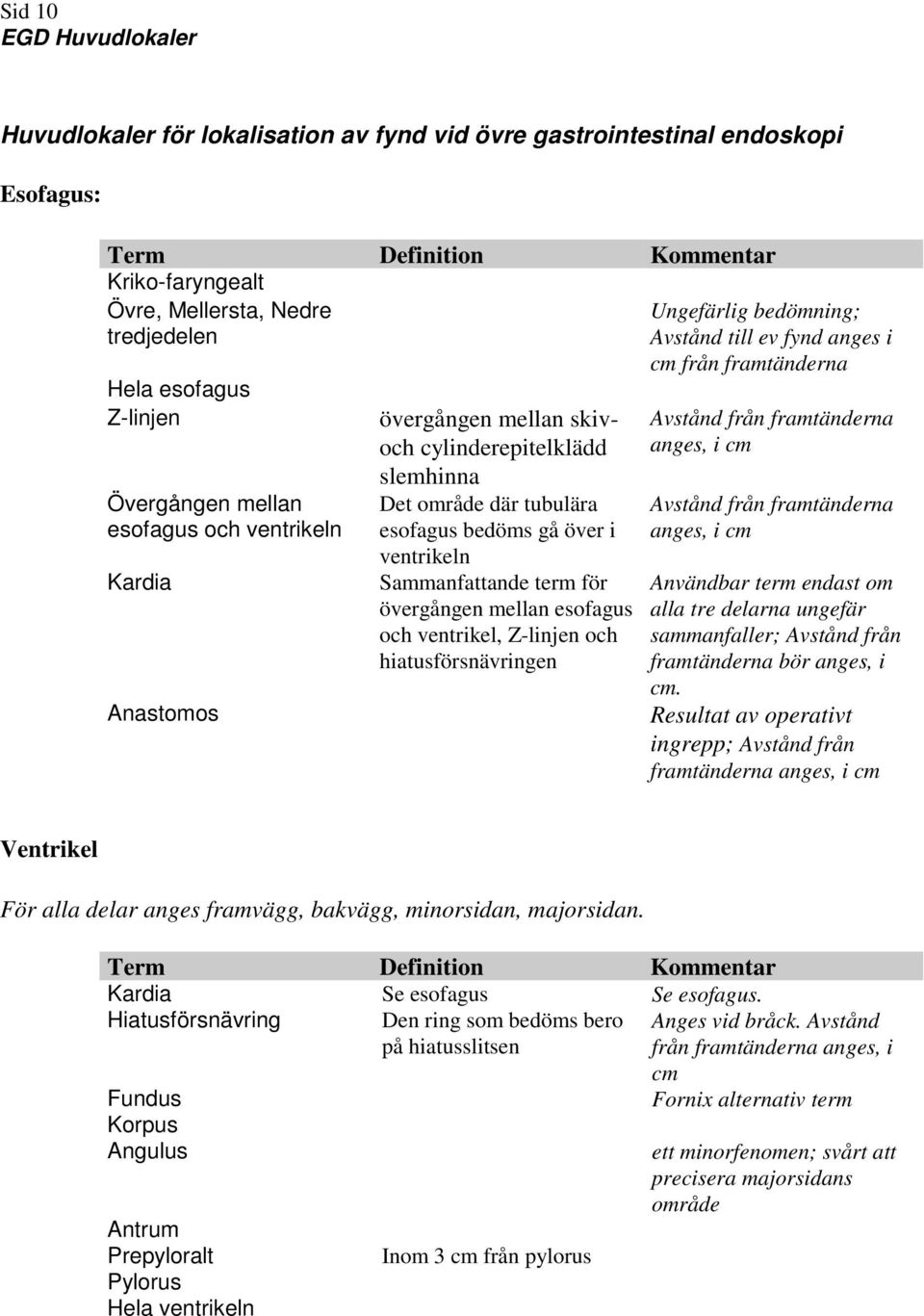 term för övergången mellan esofagus och ventrikel, Z-linjen och hiatusförsnävringen Ungefärlig bedömning; Avstånd till ev fynd anges i cm från framtänderna Avstånd från framtänderna anges, i cm