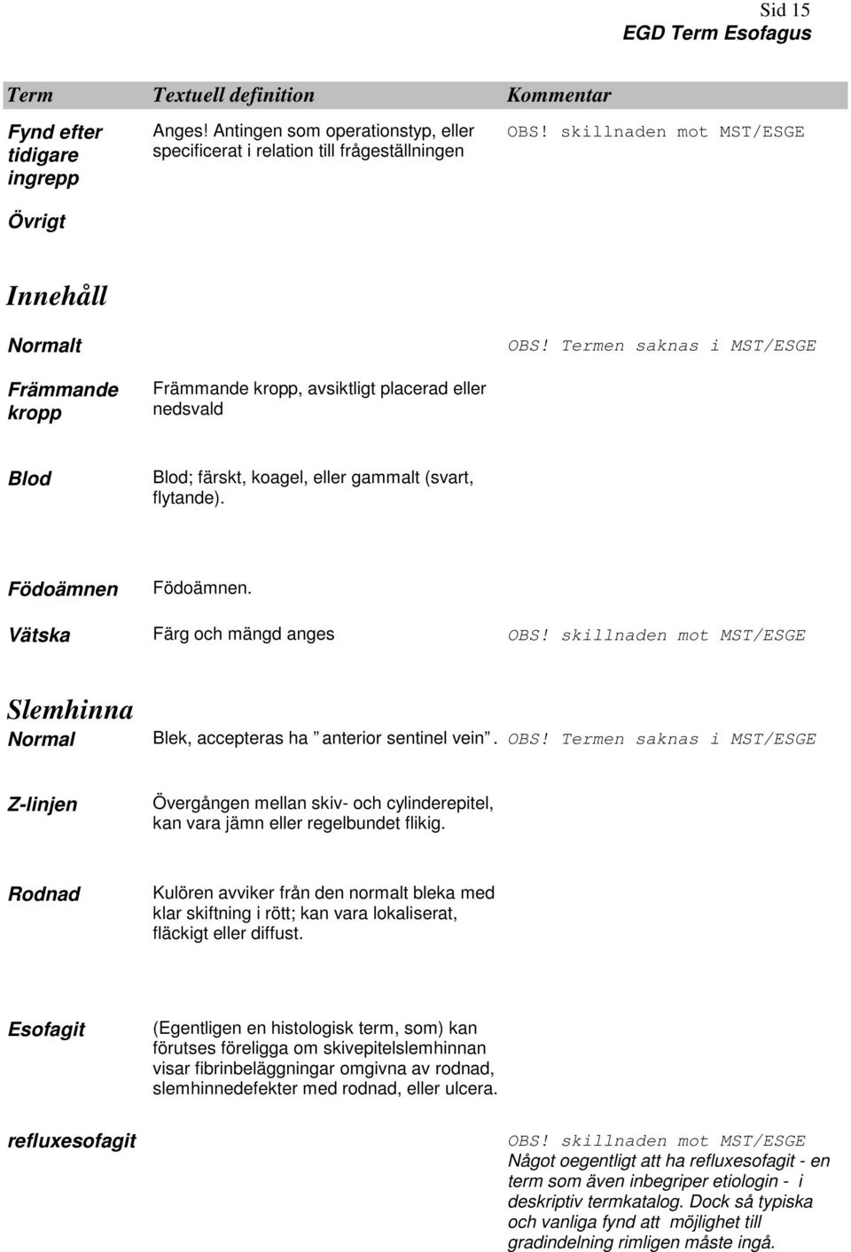 Födoämnen Födoämnen. Vätska Färg och mängd anges OBS! skillnaden mot MST/ESGE Slemhinna Normal Blek, accepteras ha anterior sentinel vein. OBS! Termen saknas i MST/ESGE Z-linjen Övergången mellan skiv- och cylinderepitel, kan vara jämn eller regelbundet flikig.