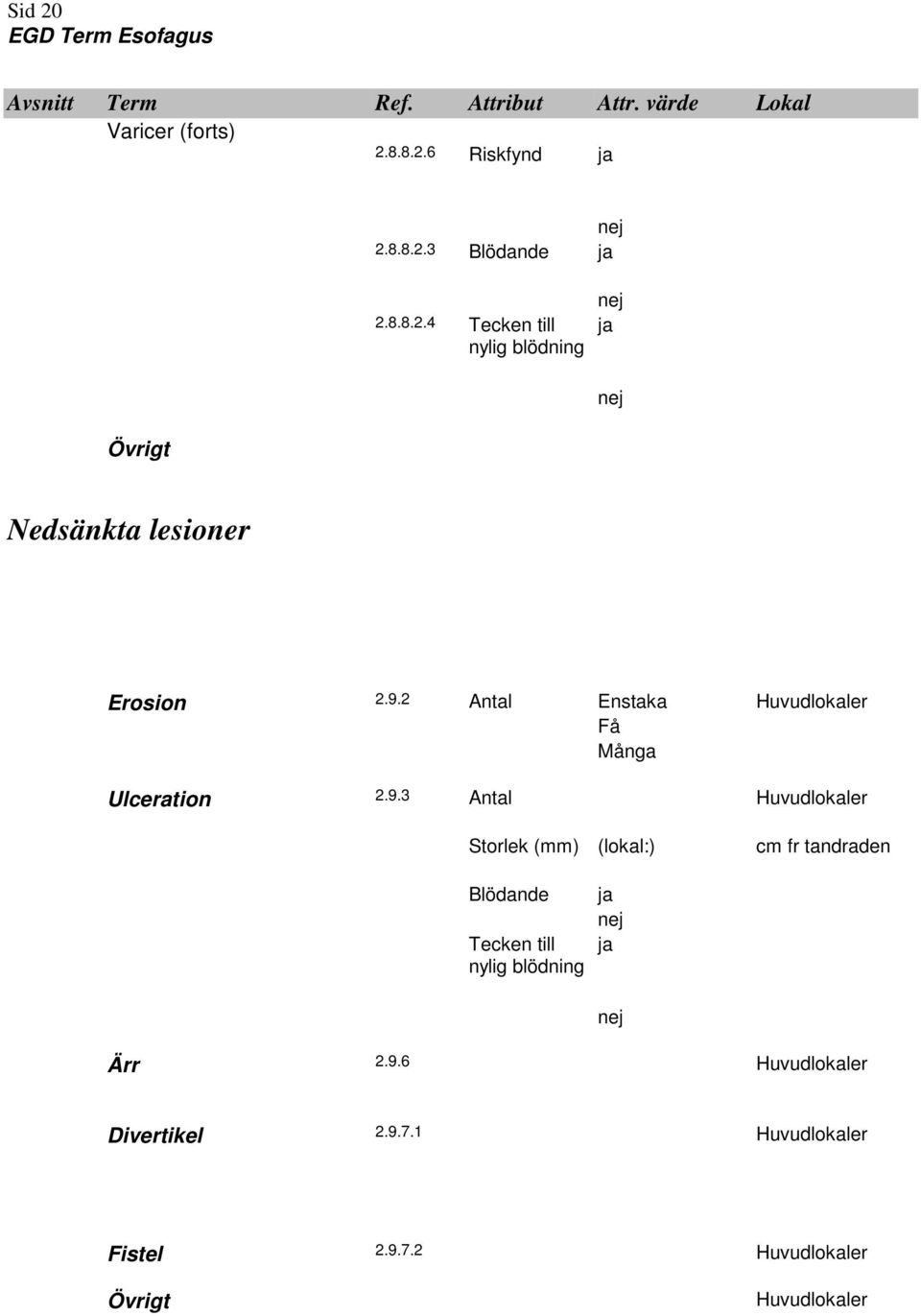 2 Antal Enstaka Huvudlokaler Få Många Ulceration 2.9.