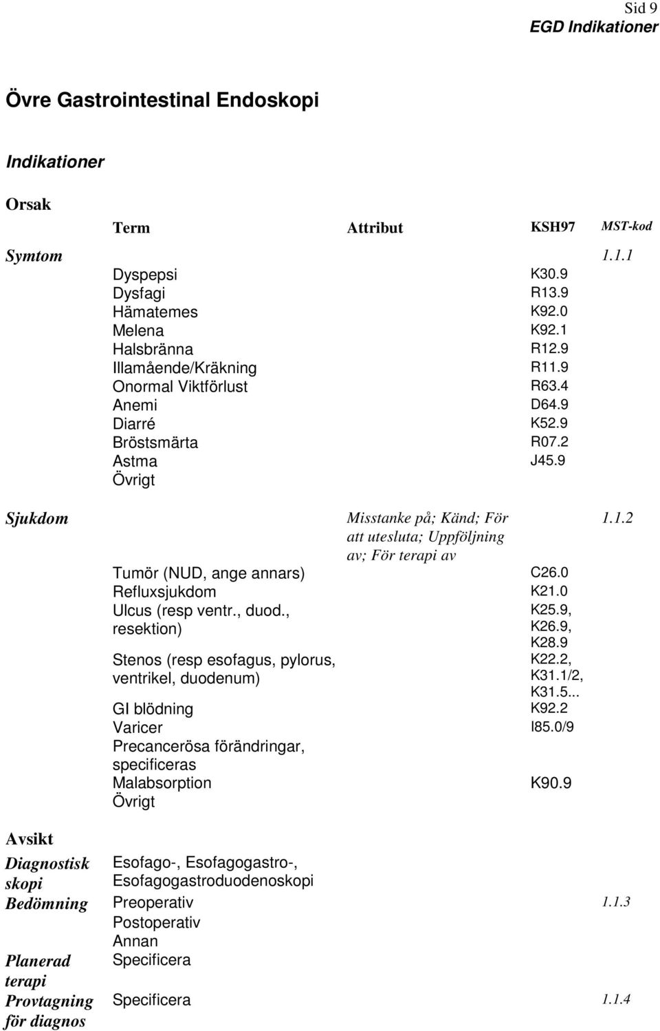 9 Sjukdom Misstanke på; Känd; För att utesluta; Uppföljning av; För terapi av Tumör (NUD, ange annars) C26.0 Refluxsjukdom K21.0 Ulcus (resp ventr., duod., K25.9, resektion) K26.