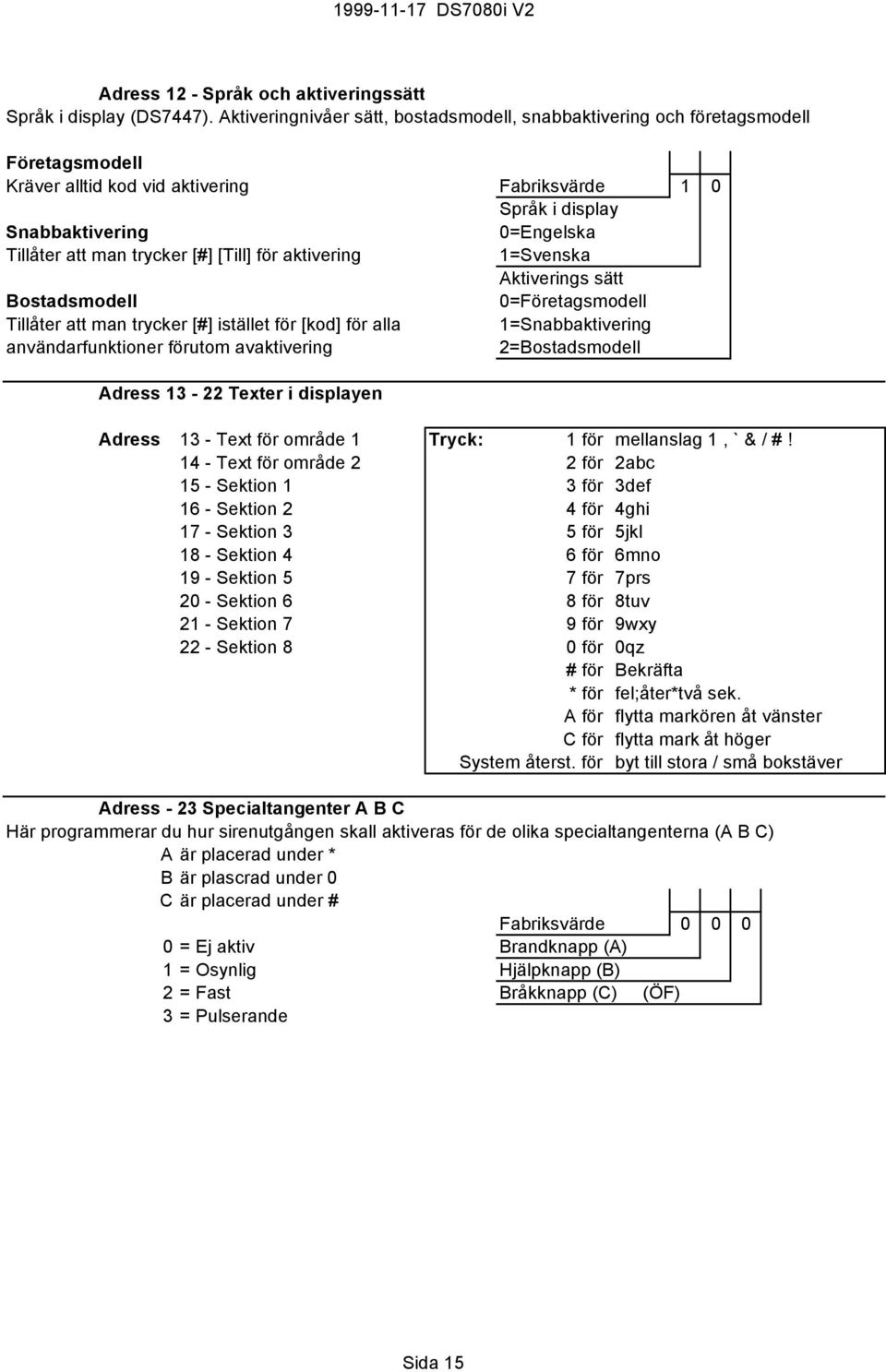 trycker [#] [Till] för aktivering 1=Svenska Aktiverings sätt Bostadsmodell 0=Företagsmodell Tillåter att man trycker [#] istället för [kod] för alla 1=Snabbaktivering användarfunktioner förutom