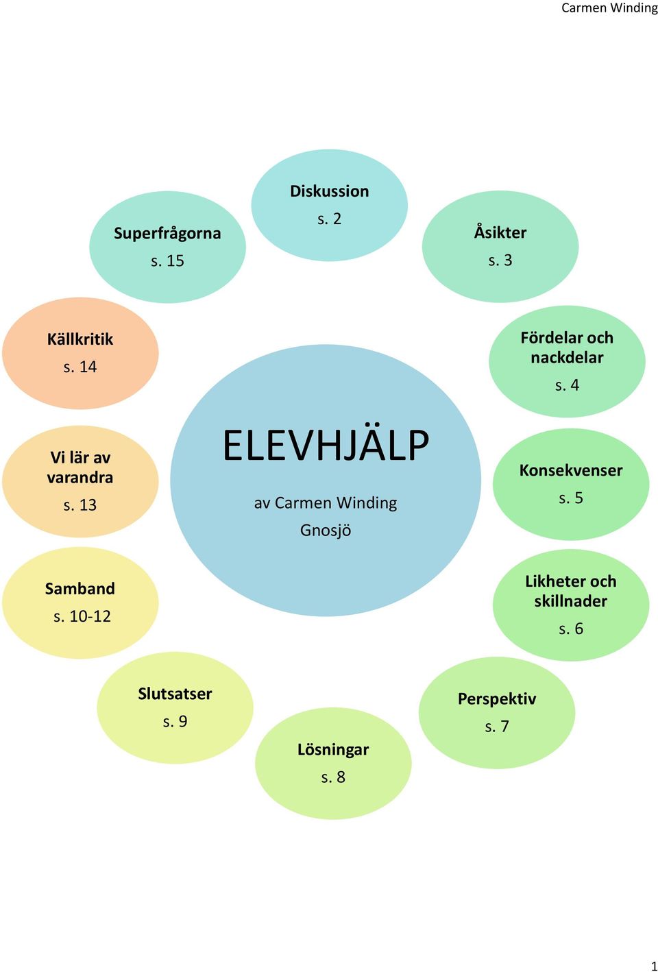 13 ELEVHJÄLP av Carmen Winding Gnosjö Fördelar och nackdelar s.