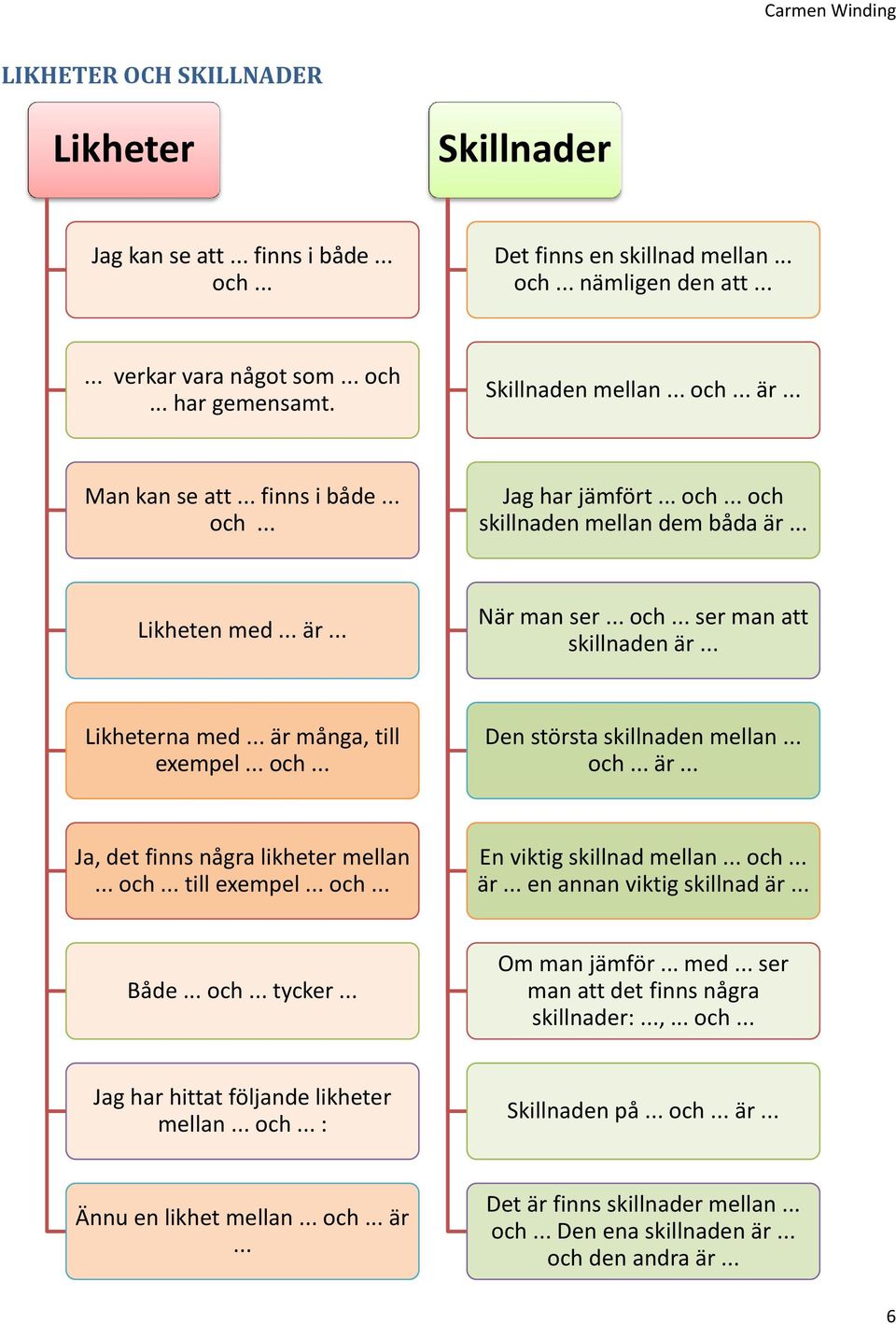 .. Likheterna med... är många, till exempel... och... Den största skillnaden mellan... och... är... Ja, det finns några likheter mellan... och... till exempel... och... En viktig skillnad mellan... och... är... en annan viktig skillnad är.