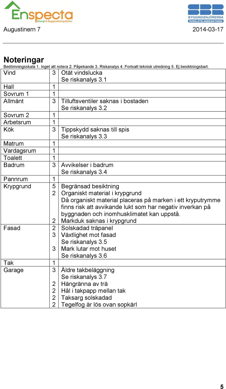 3 Matrum 1 Vardagsrum 1 Toalett 1 Badrum 3 Avvikelser i badrum Se riskanalys 3.