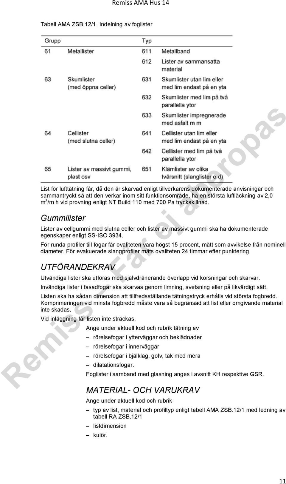 luftläckning av 2,0 m 3 /m h vid provning enligt NT Build 110 med 700 Pa tryckskillnad.