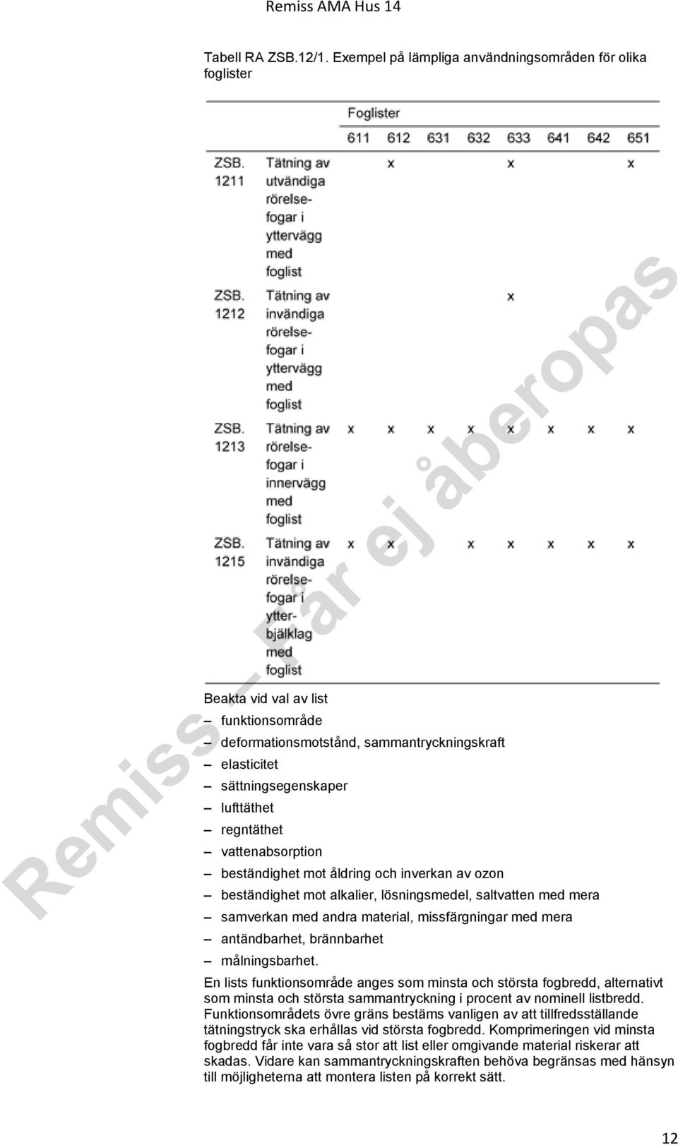 vattenabsorption beständighet mot åldring och inverkan av ozon beständighet mot alkalier, lösningsmedel, saltvatten med mera samverkan med andra material, missfärgningar med mera antändbarhet,