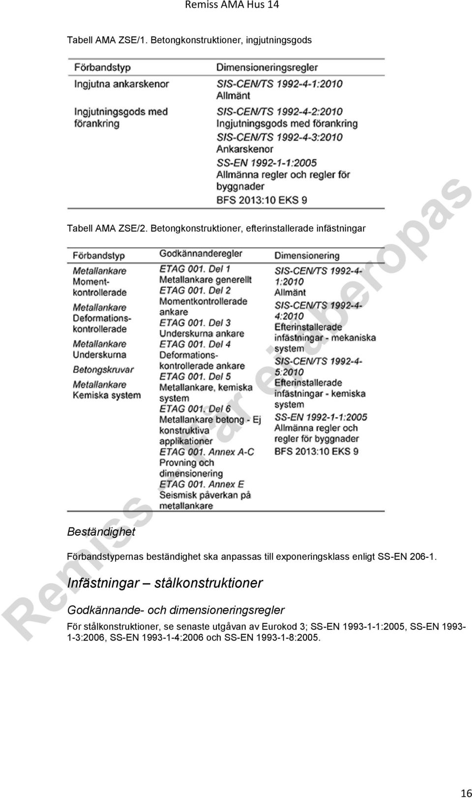 till exponeringsklass enligt SS-EN 206-1.