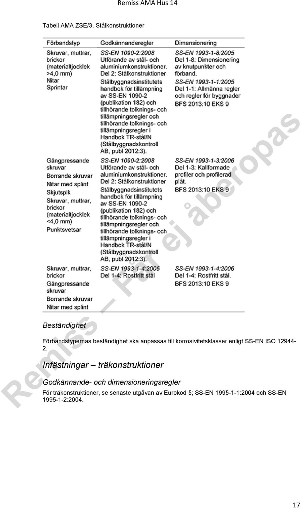 korrosivitetsklasser enligt SS-EN ISO 12944-2.