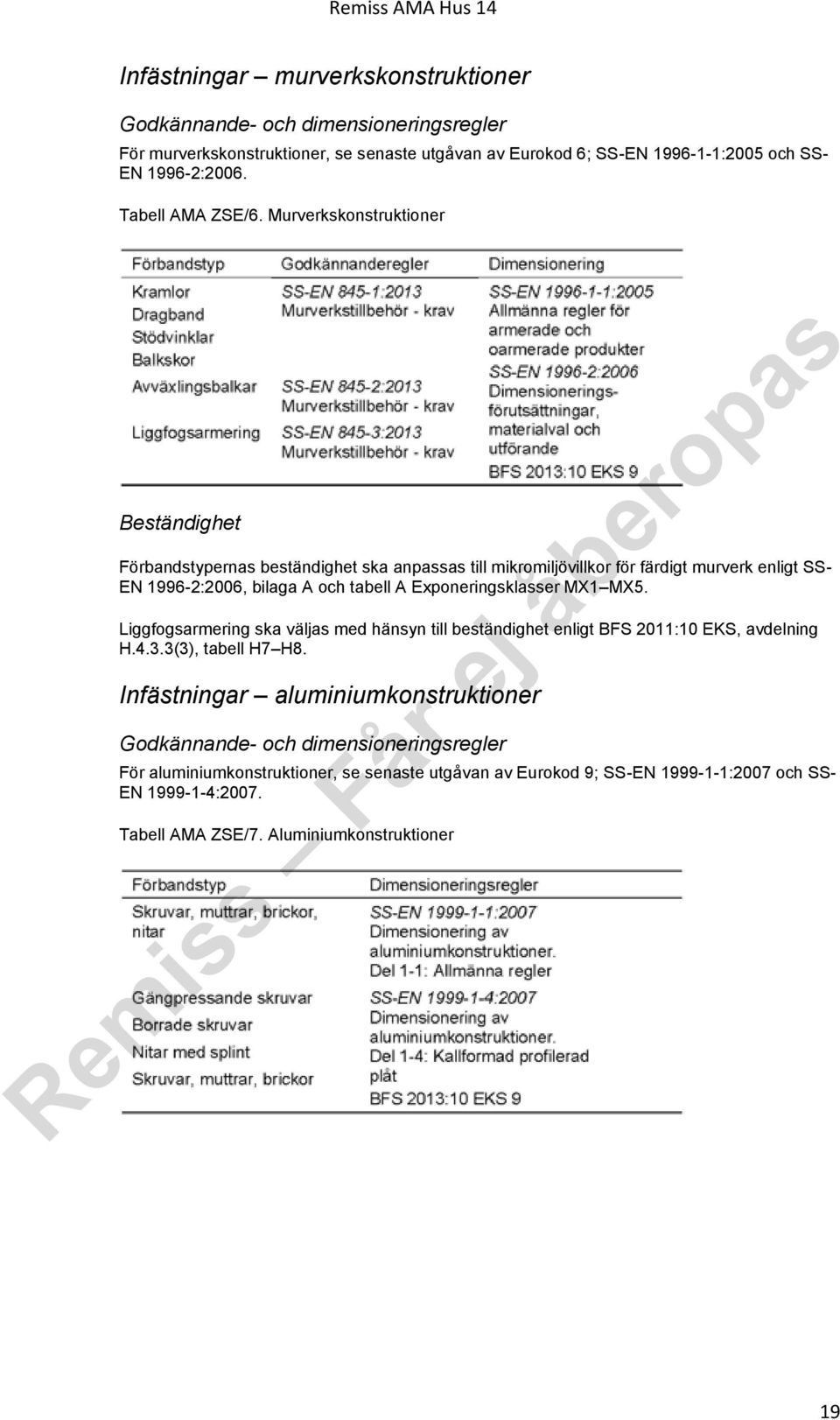 Murverkskonstruktioner Beständighet Förbandstypernas beständighet ska anpassas till mikromiljövillkor för färdigt murverk enligt SS- EN 1996-2:2006, bilaga A och tabell A