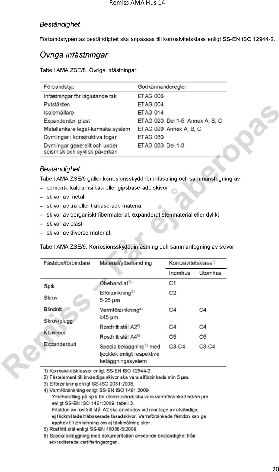 Övriga infästningar Beständighet Tabell AMA ZSE/9 gäller korrosionsskydd för infästning och sammansfogning av cement-, kalciumsiikat-