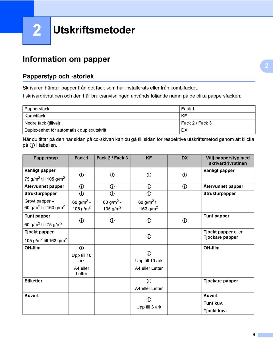 duplexutskrift DX När du tittar på den här sidan på cd-skivan kan du gå till sidan för respektive utskriftsmetod genom att klicka på p i tabellen.