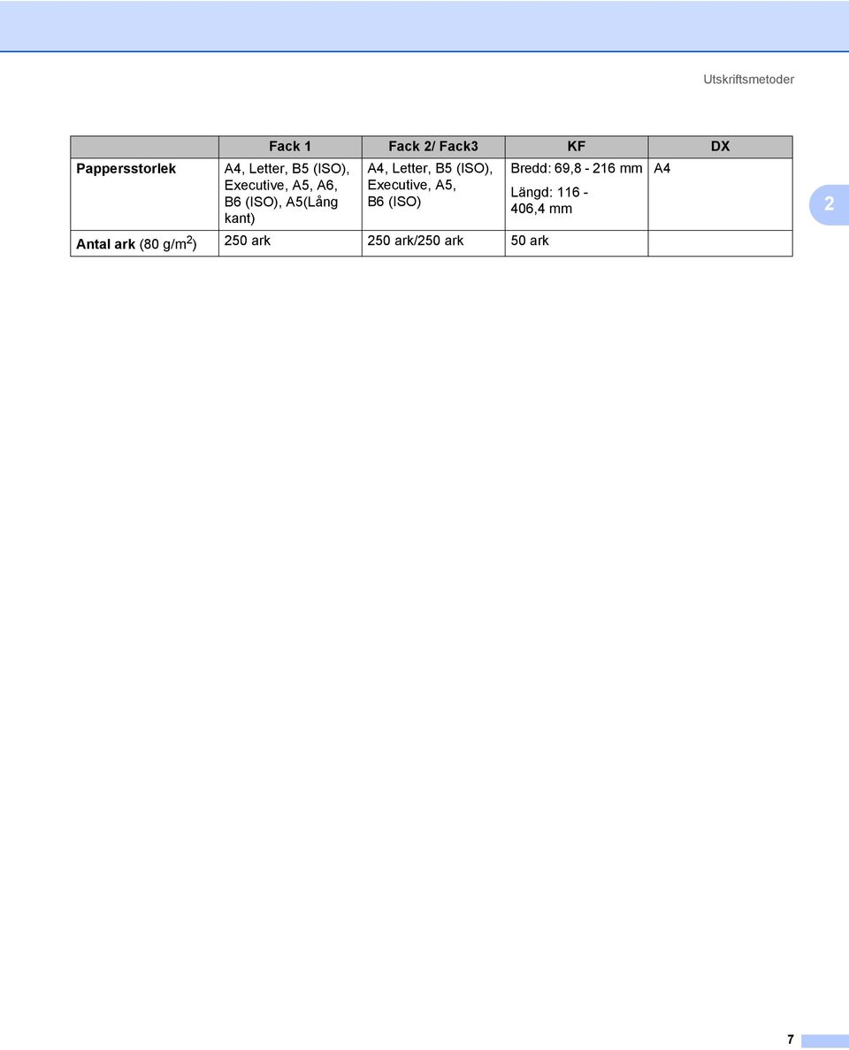 Letter, B5 (ISO), Executive, A5, B6 (ISO) Antal ark (80 g/m 2 )