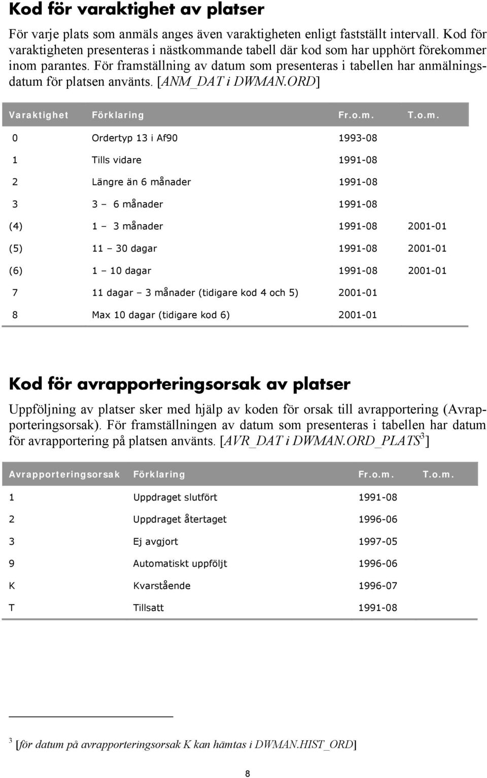 [ANM_DAT i DWMAN.ORD] Varaktighet Förklaring Fr.o.m.