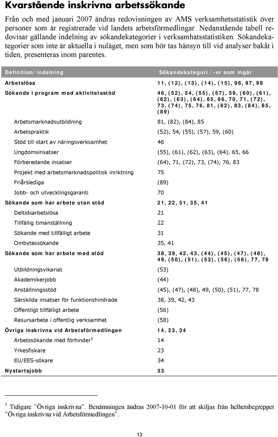 Sökandekategorier som inte är aktuella i nuläget, men som bör tas hänsyn till vid analyser bakåt i tiden, presenteras inom parentes.