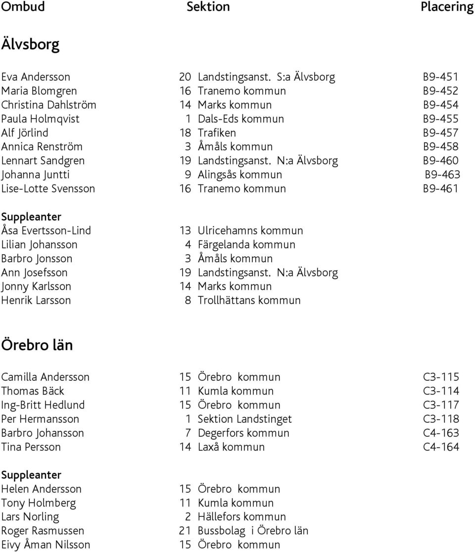 kommun B9-458 Lennart Sandgren 19 Landstingsanst.