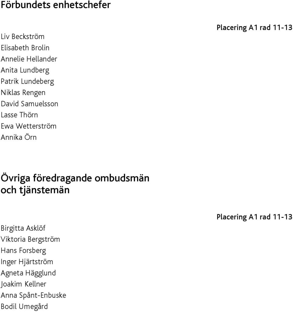 11-13 Övriga föredragande ombudsmän och tjänstemän Birgitta Asklöf Viktoria Bergström Hans