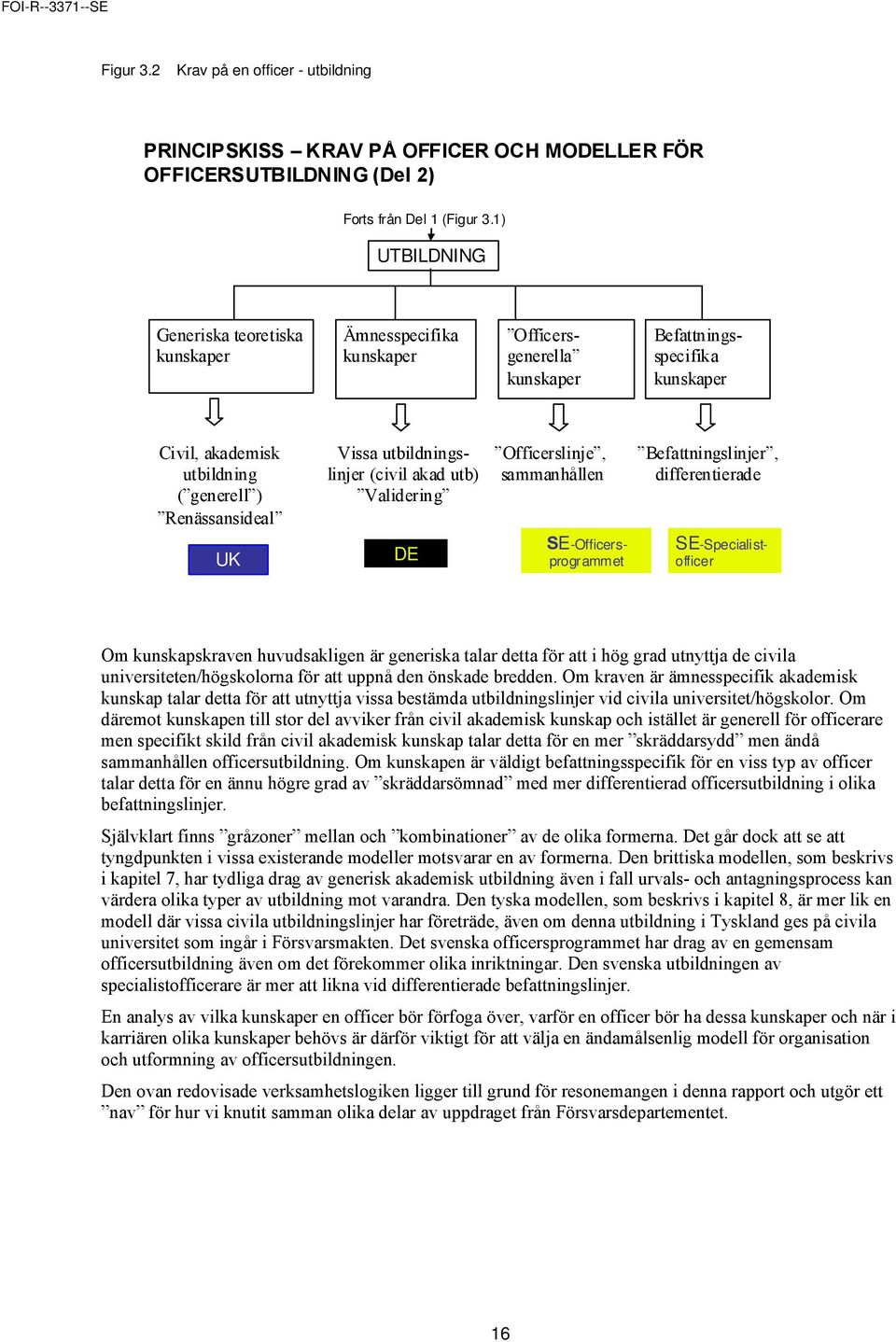 utbildningslinjer (civil akad utb) Validering Officerslinje, sammanhållen Befattningslinjer, differentierade UK DE SE-Officersprogrammet SE-Specialistofficer Om kunskapskraven huvudsakligen är