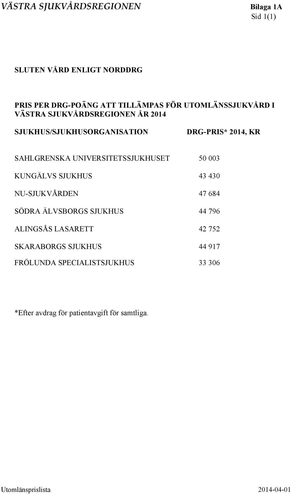 UNIVERSITETSSJUKHUSET 50 003 KUNGÄLVS SJUKHUS 43 430 NU-SJUKVÅRDEN 47 684 SÖDRA ÄLVSBORGS SJUKHUS 44 796 ALINGSÅS